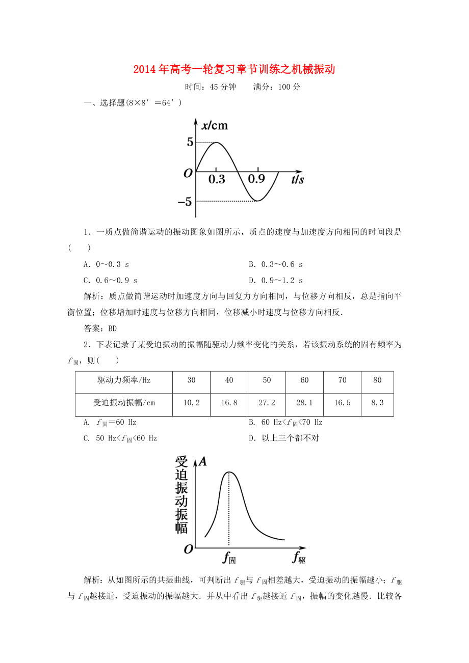 2014年高考物理一輪復(fù)習(xí) 章節(jié)訓(xùn)練 機(jī)械振動(dòng)_第1頁(yè)