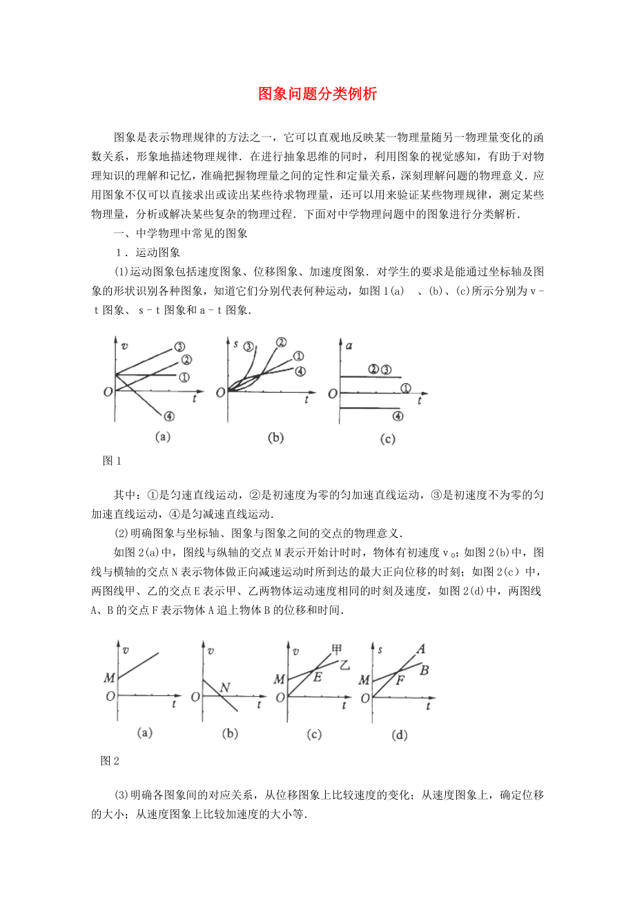 2013高考物理 臨考沖刺常見解題方法 專題 圖象問題分類例析_第1頁