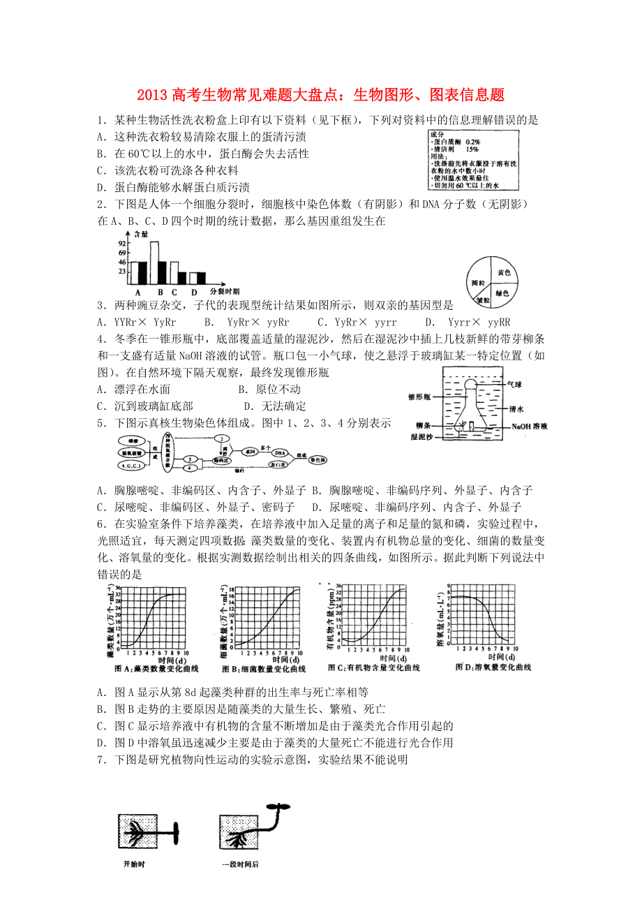 2013高考生物 常見難題大盤點(diǎn) 圖形、圖表信息題_第1頁