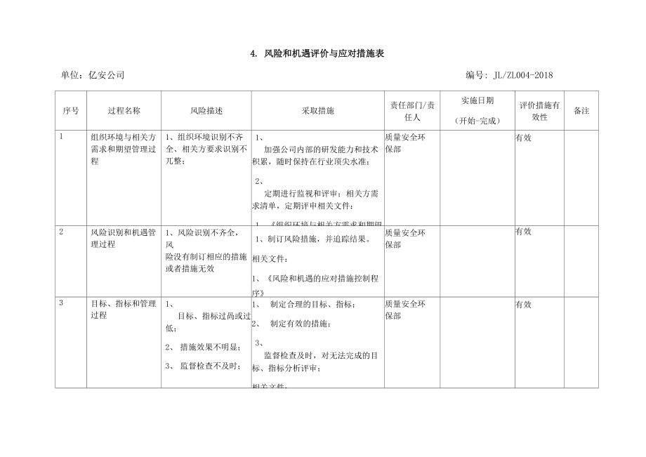 风险和机遇评价与应对措施表_第1页