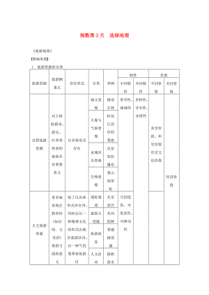 （課標(biāo)通用）2015高考地理二輪復(fù)習(xí) 考前三個(gè)月 第三部分 考前靜悟篇 倒數(shù)第3天 選修地理