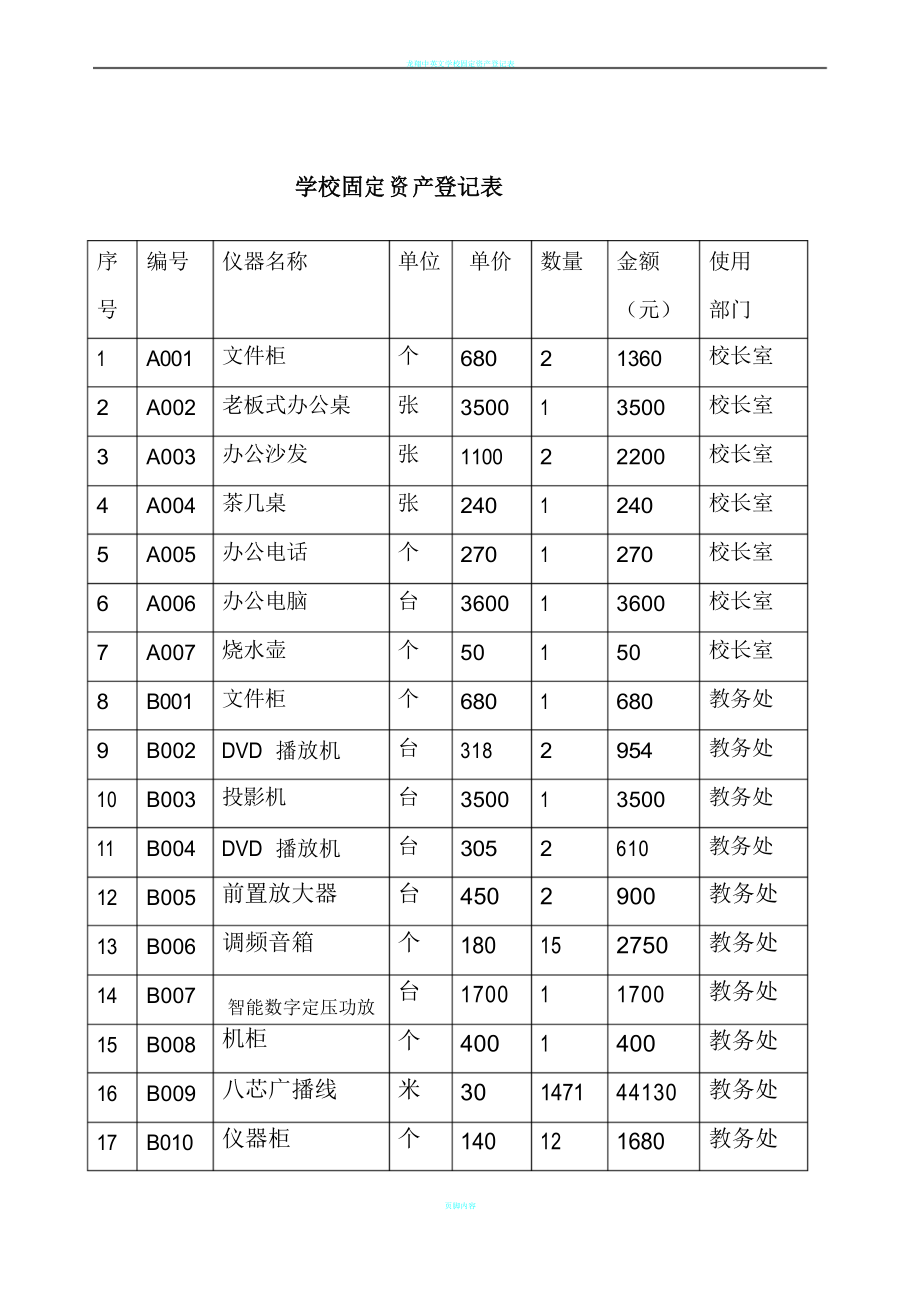 学校固定资产登记表69033_第1页