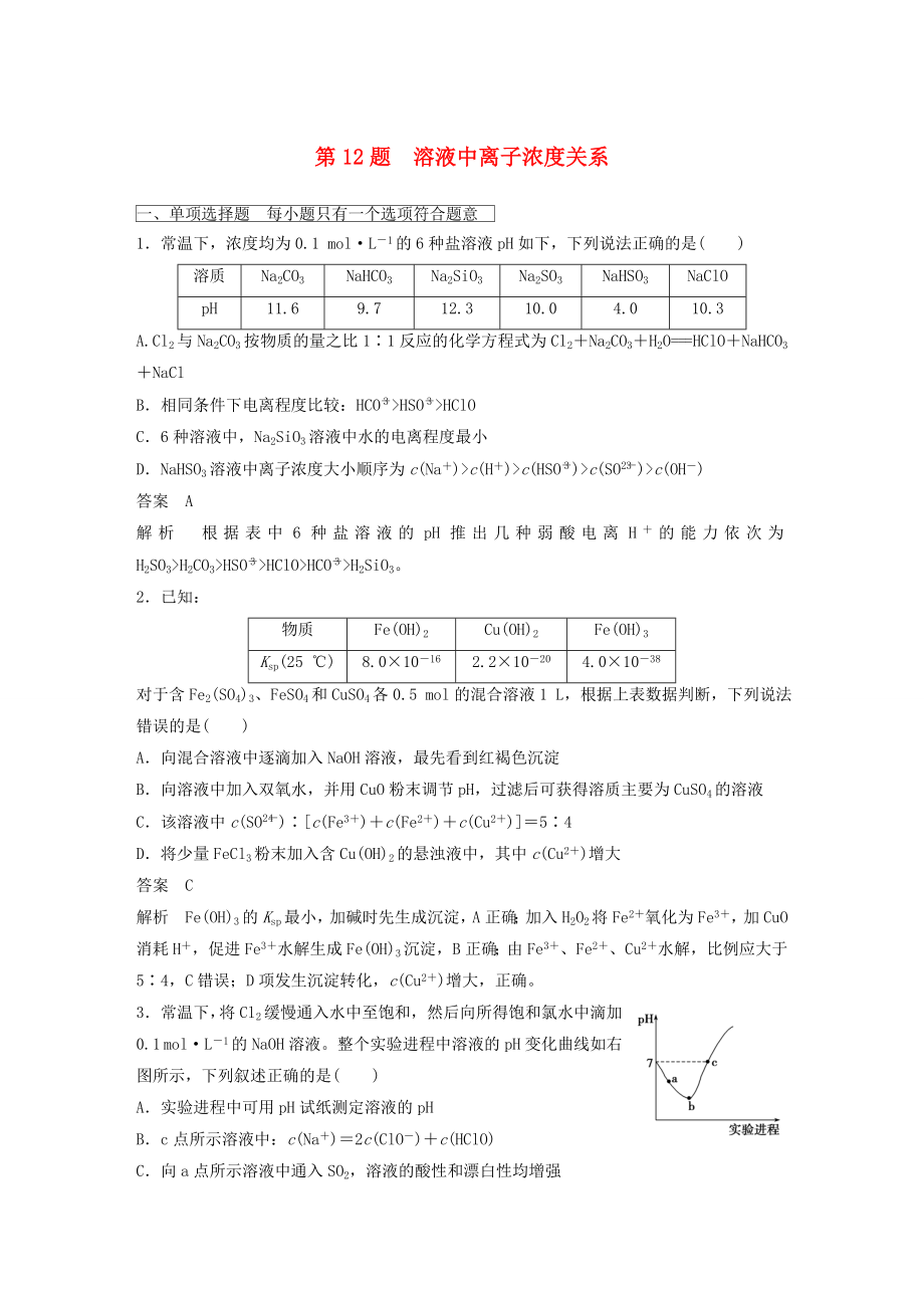 （廣東專(zhuān)用）2015高考化學(xué)二輪復(fù)習(xí) 考前三個(gè)月 考前專(zhuān)項(xiàng)沖刺集訓(xùn) 第12題 溶液中離子濃度關(guān)系_第1頁(yè)