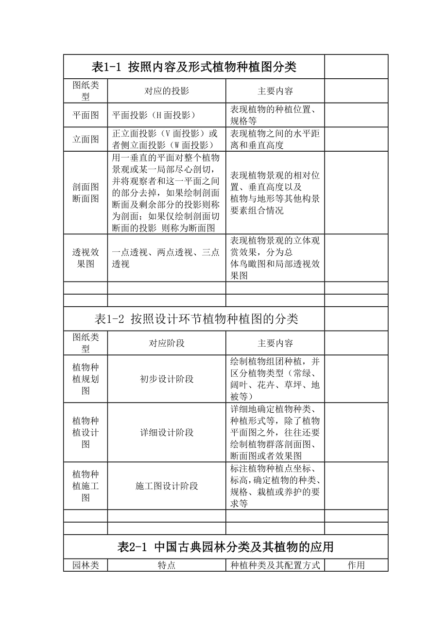 园林植物景观设计_第1页