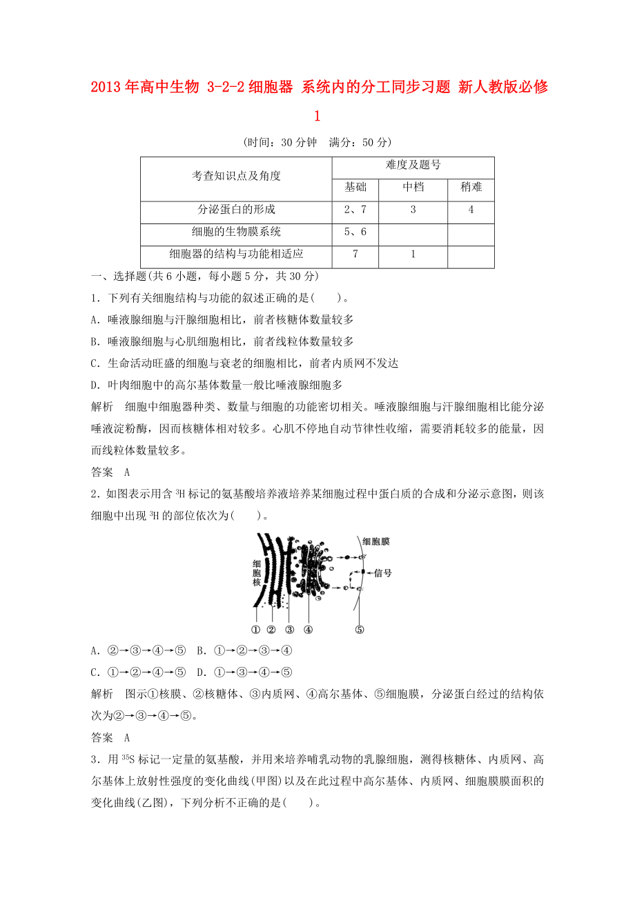 2013年高中生物 3-2-2細(xì)胞器 系統(tǒng)內(nèi)的分工同步習(xí)題 新人教版必修1_第1頁