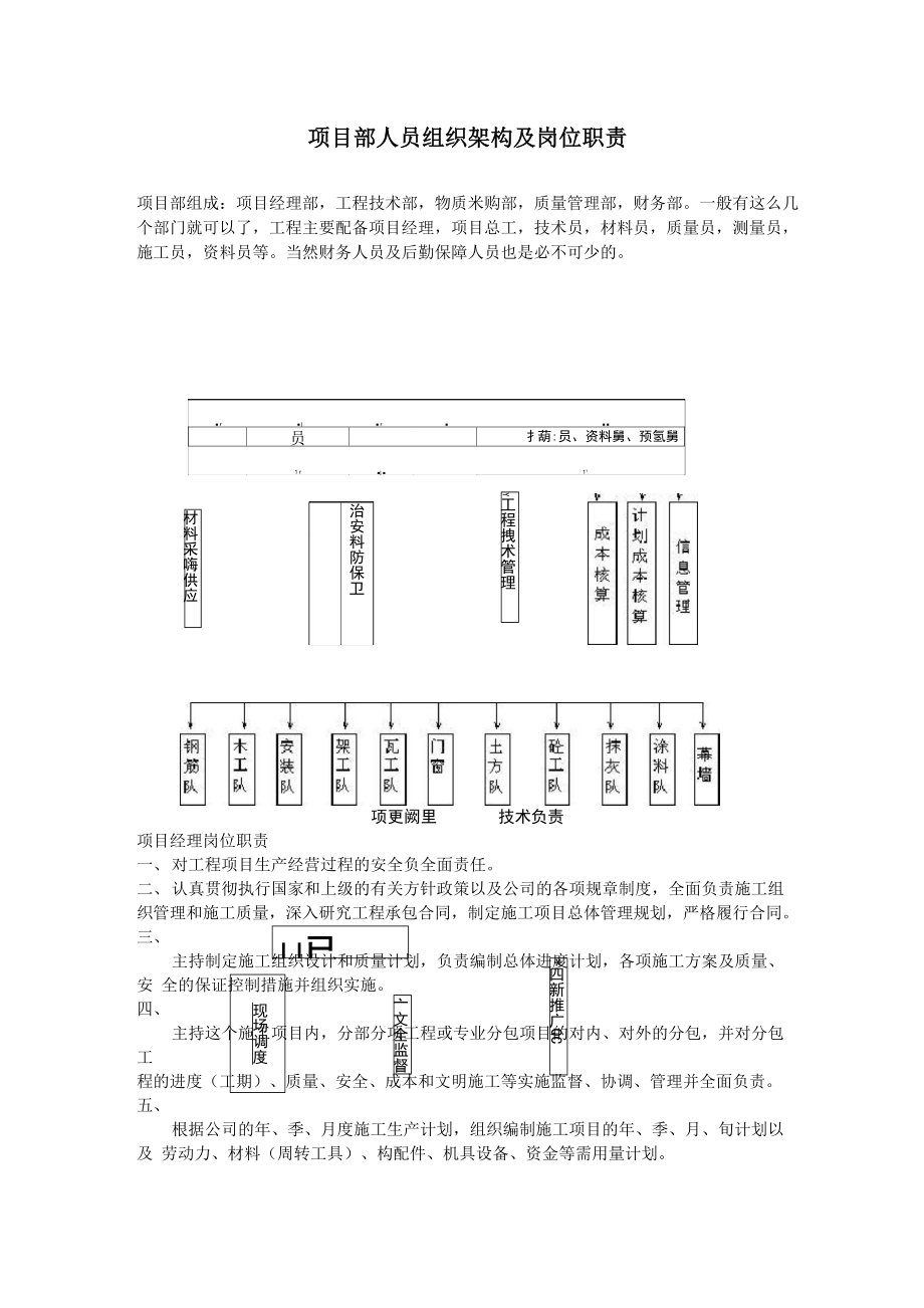 项目部人员组织架构及岗位职责_第1页