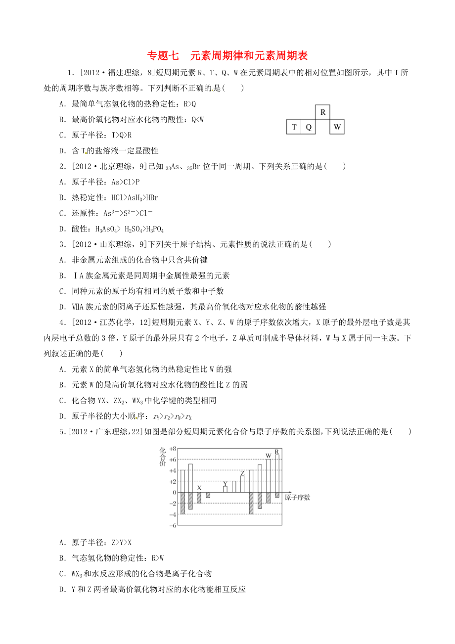 2013高考化學(xué) 必考題型早知道 專題七 元素周期律和元素周期表 新人教版_第1頁(yè)