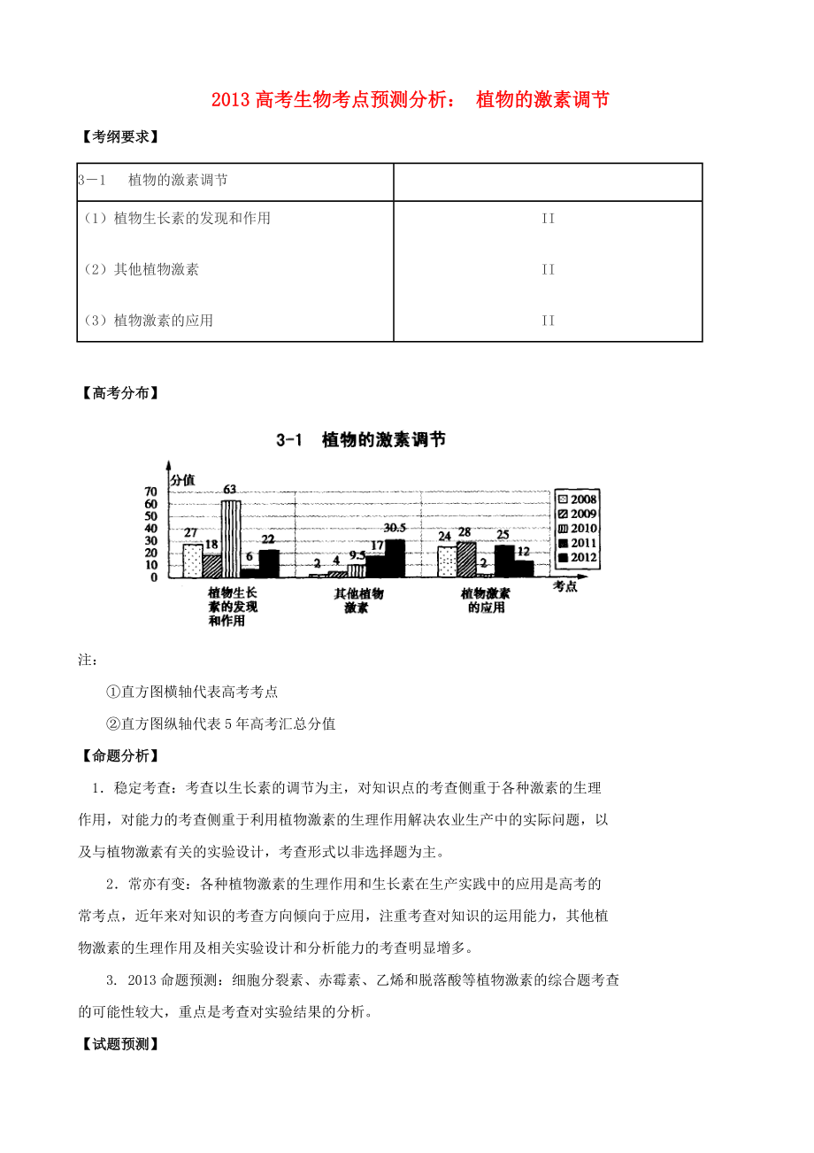 2013高考生物 考點預測分析 植物的激素調(diào)節(jié)（含解析）新人教版_第1頁