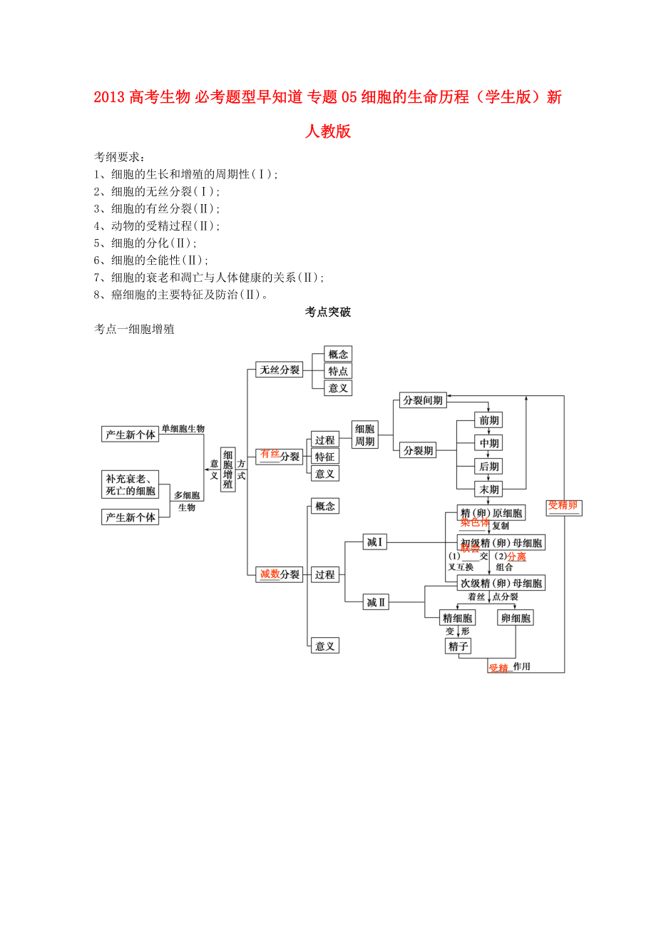 2013高考生物 必考題型早知道 專題05 細(xì)胞的生命歷程（學(xué)生版）新人教版_第1頁