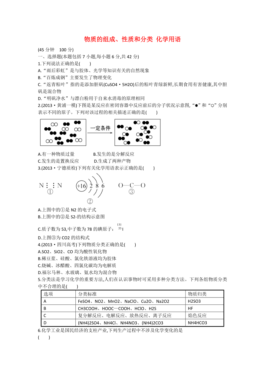 （福建專用）2014版高三化學(xué) 專題檢測卷（一） 專題一 第1講 物質(zhì)的組成、性質(zhì)和分類 化學(xué)用語（含解析）_第1頁