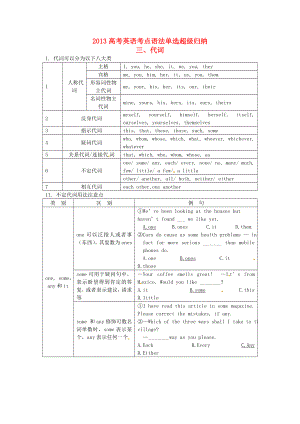 2013屆高考英語 考點(diǎn)語法歸納復(fù)習(xí)題3