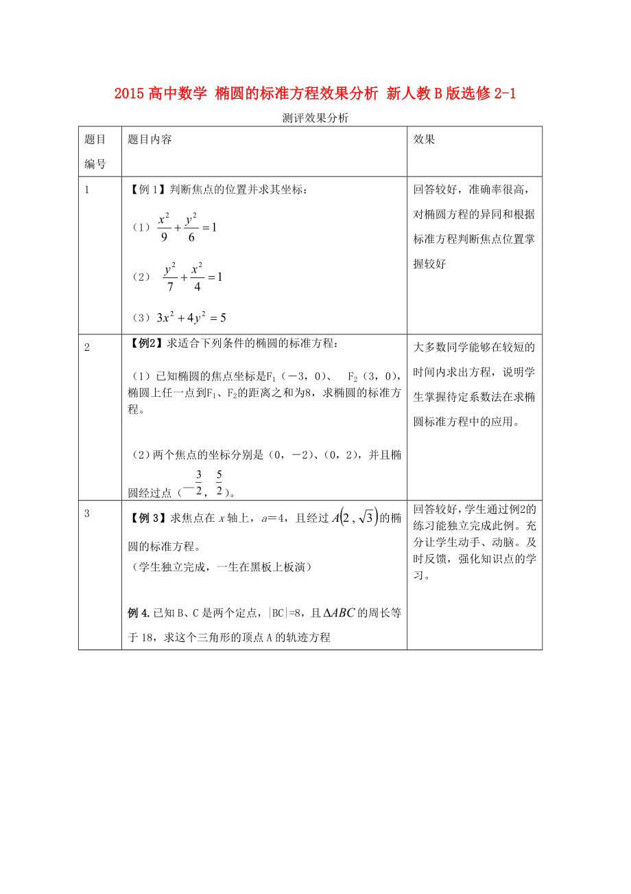 2015高中数学2.2.1椭圆的标准方程效果分析新人教B版选修2-1_第1页