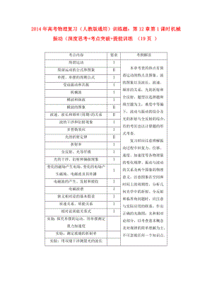 2014年高考物理復(fù)習(xí) 第12章 第1課時(shí) 機(jī)械振動(dòng)訓(xùn)練題 新人教版