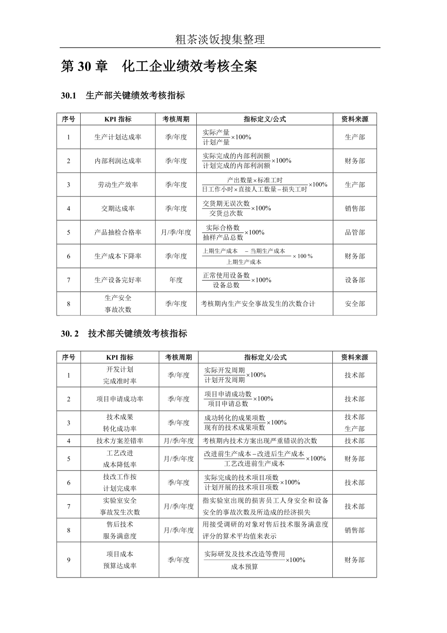 第30章 化工企業(yè)績(jī)效考核全案( 23)_第1頁