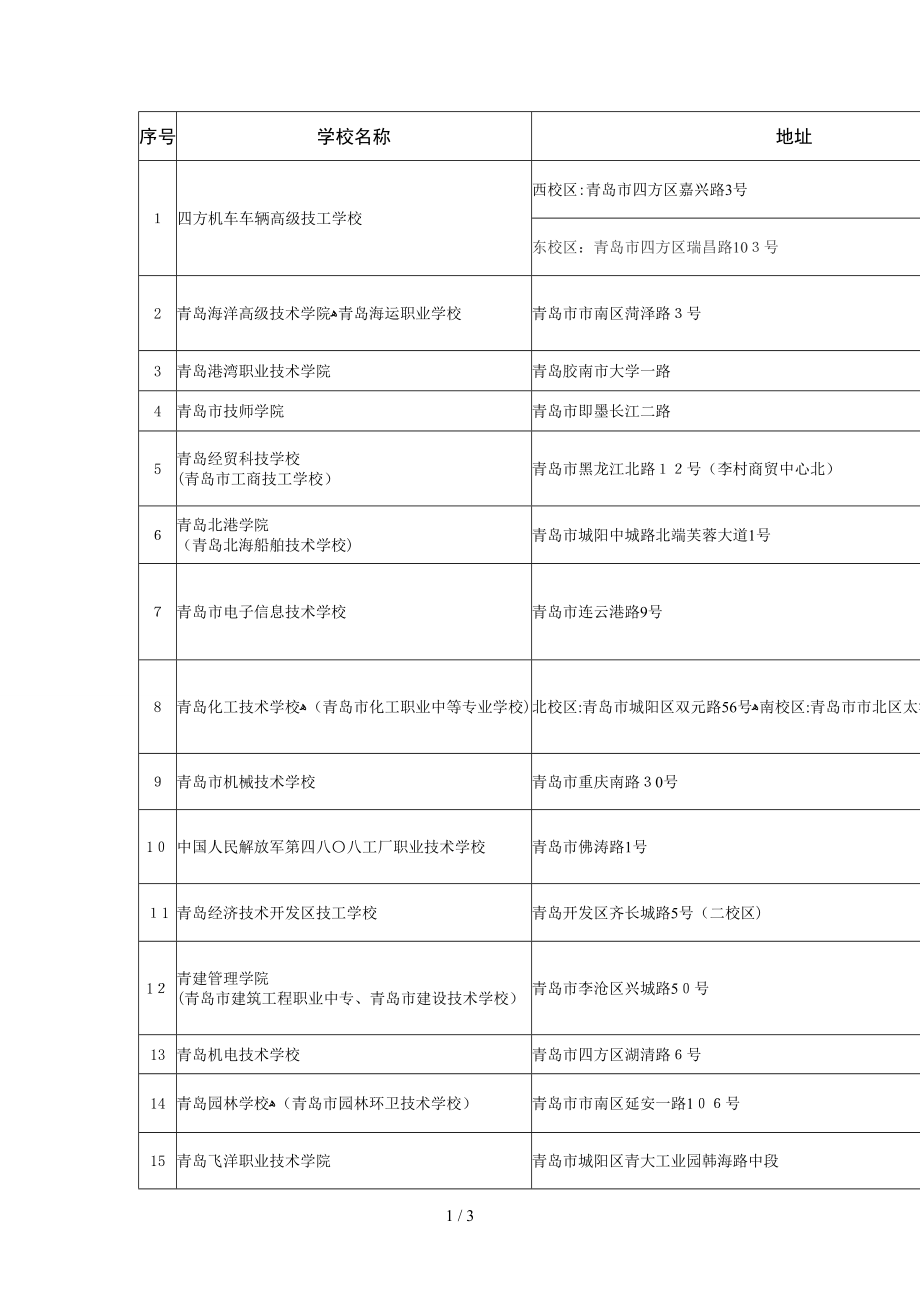 青岛市各职业技术学校情况一览表_第1页