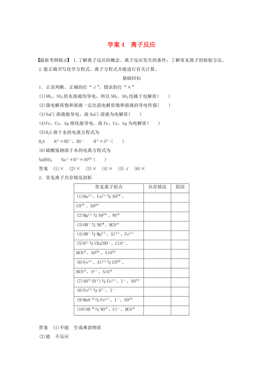 （廣東專用）2015高考化學(xué)二輪復(fù)習(xí) 考前三個(gè)月 第一部分 專題2 兩類重要的無機(jī)反應(yīng)4_第1頁