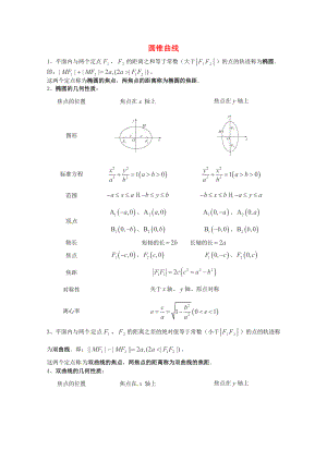 2013高考數(shù)學(xué) 夯實(shí)基礎(chǔ) 圓錐曲線