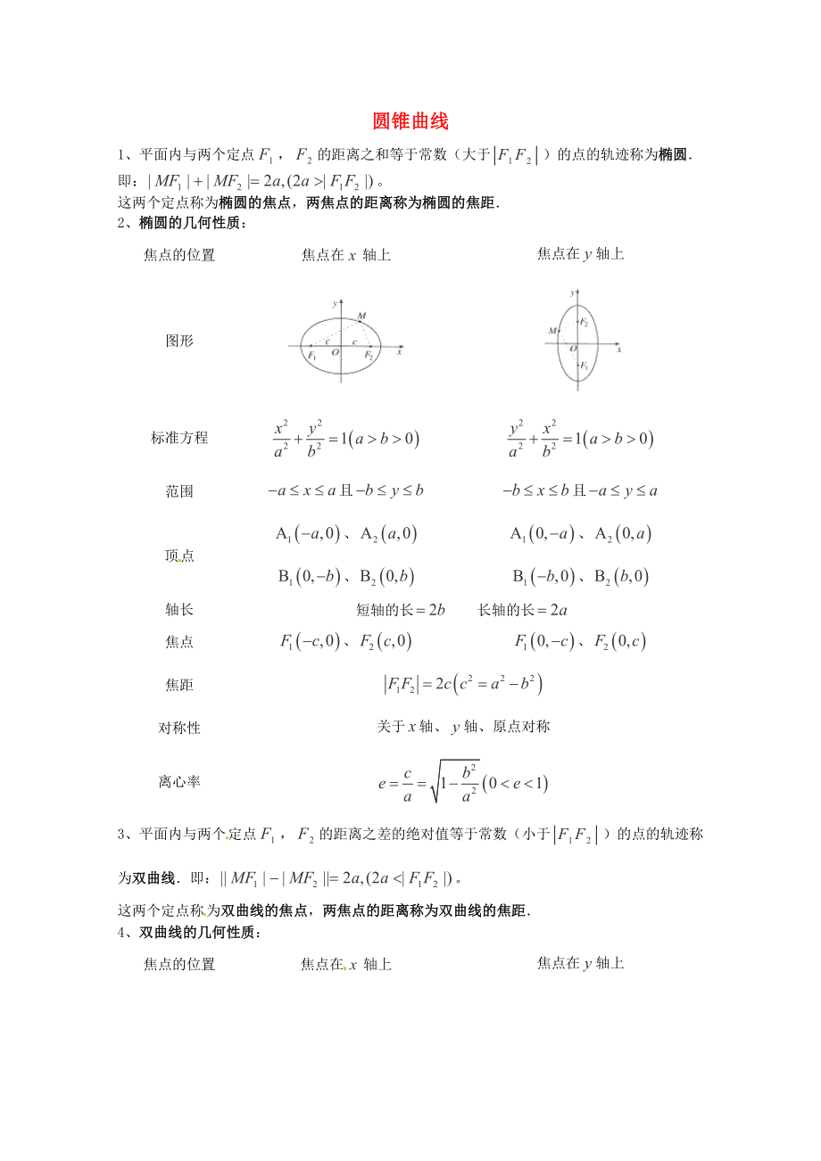 2013高考數(shù)學(xué) 夯實基礎(chǔ) 圓錐曲線_第1頁