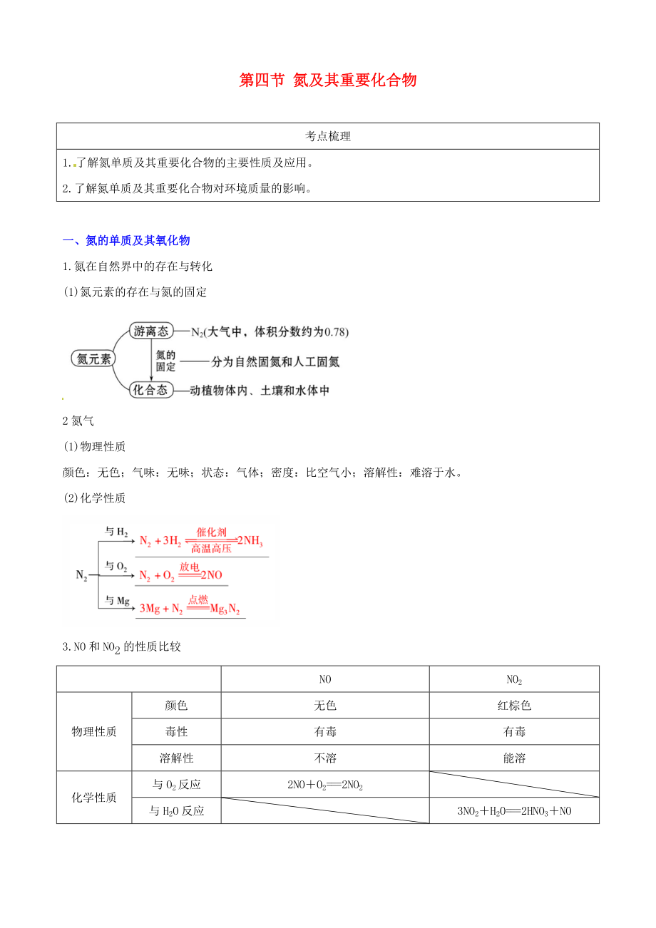 2013年高考化學(xué) 教材回歸詳析 4.4 氮及其重要化合物_第1頁(yè)