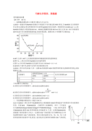 （福建專用）2014版高三化學(xué) 題型強化卷（一） 巧解化學(xué)圖表、圖像題方法（含解析）