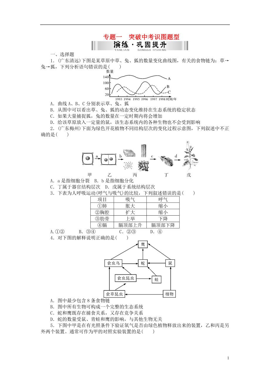 【南方新中考】（梅州）2015中考生物 第二部分 特色專題 專題一 突破中考識圖題型檢測復(fù)習(xí)_第1頁