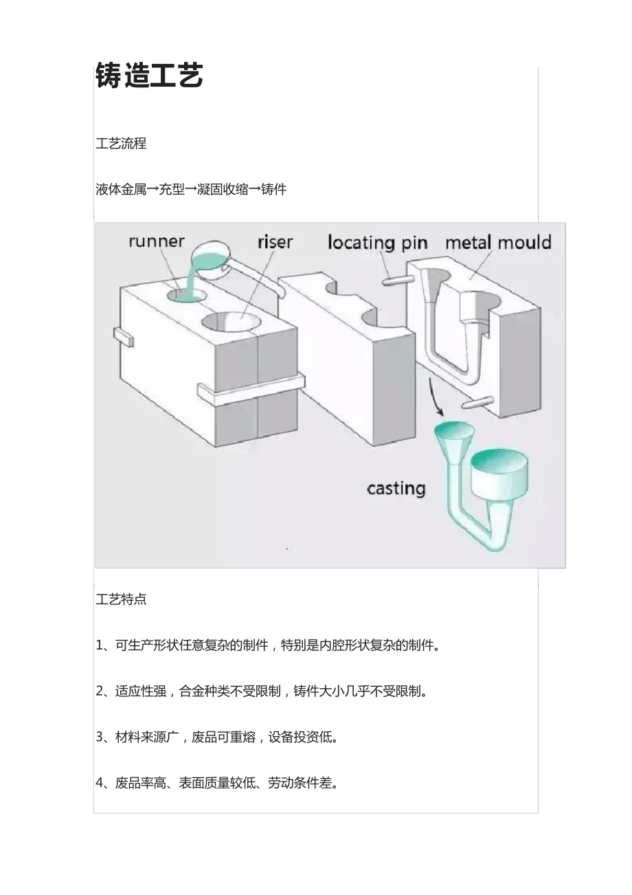 铸造工艺_第1页