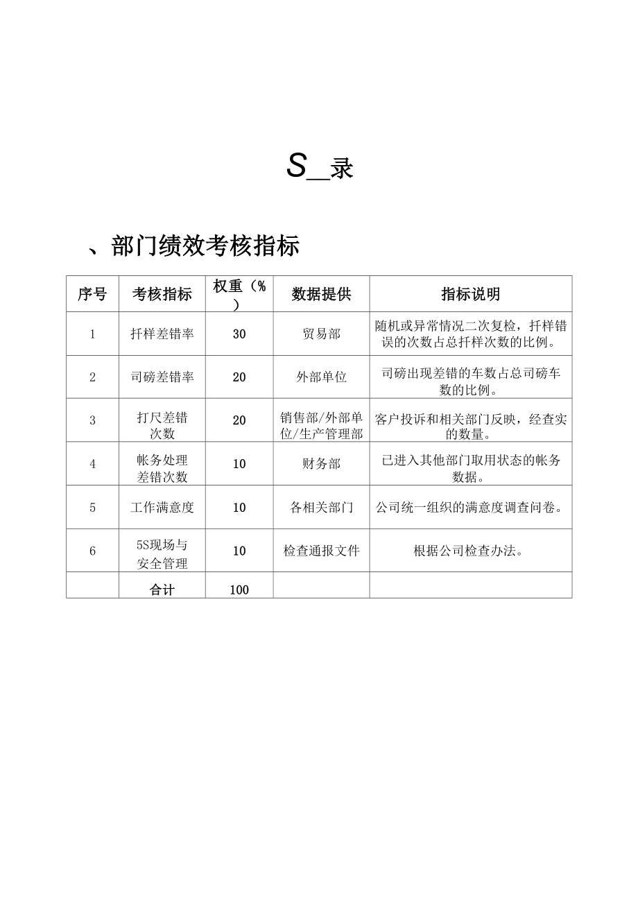 粮食工业公司计量中心绩效管理操作手册_第1页