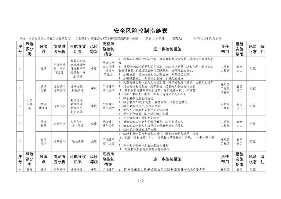 安全风险控制措施表(一分部5月)_第1页