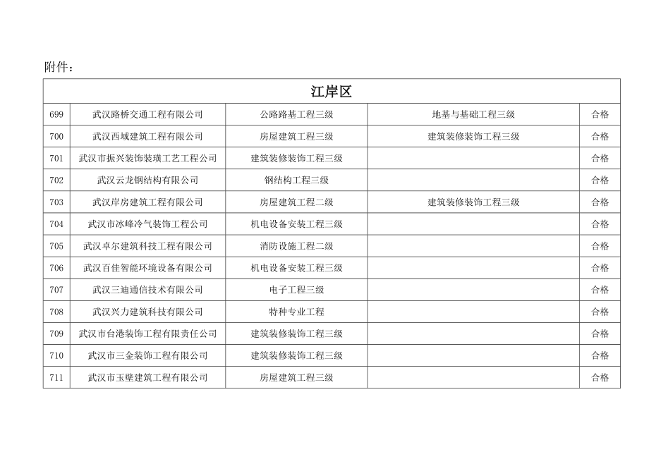 武汉路桥交通工程有限公司_第1页