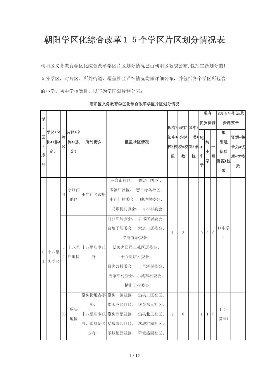 朝阳学区化综合改革15个学区片区划分情况表_第1页