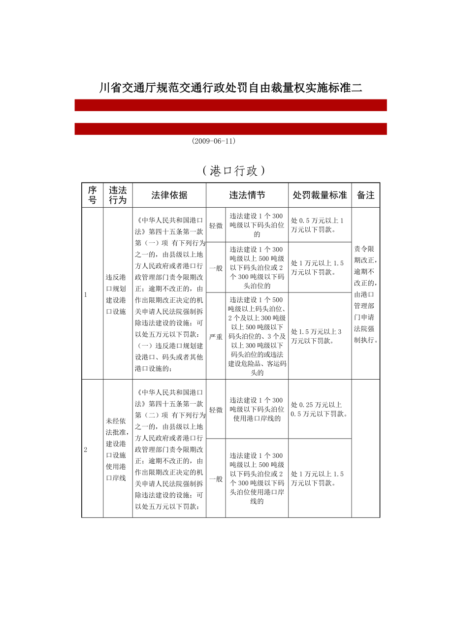 川省交通厅规范交通行政处罚自由裁量权实施标准(港口行_第1页