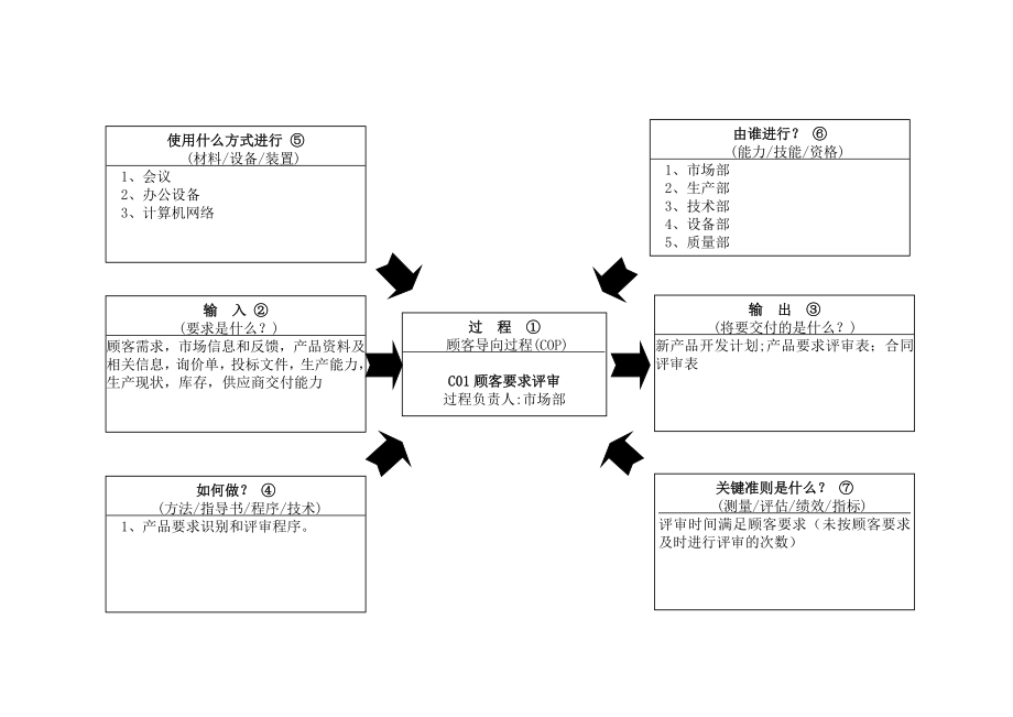 过程乌龟图(25个)_第1页