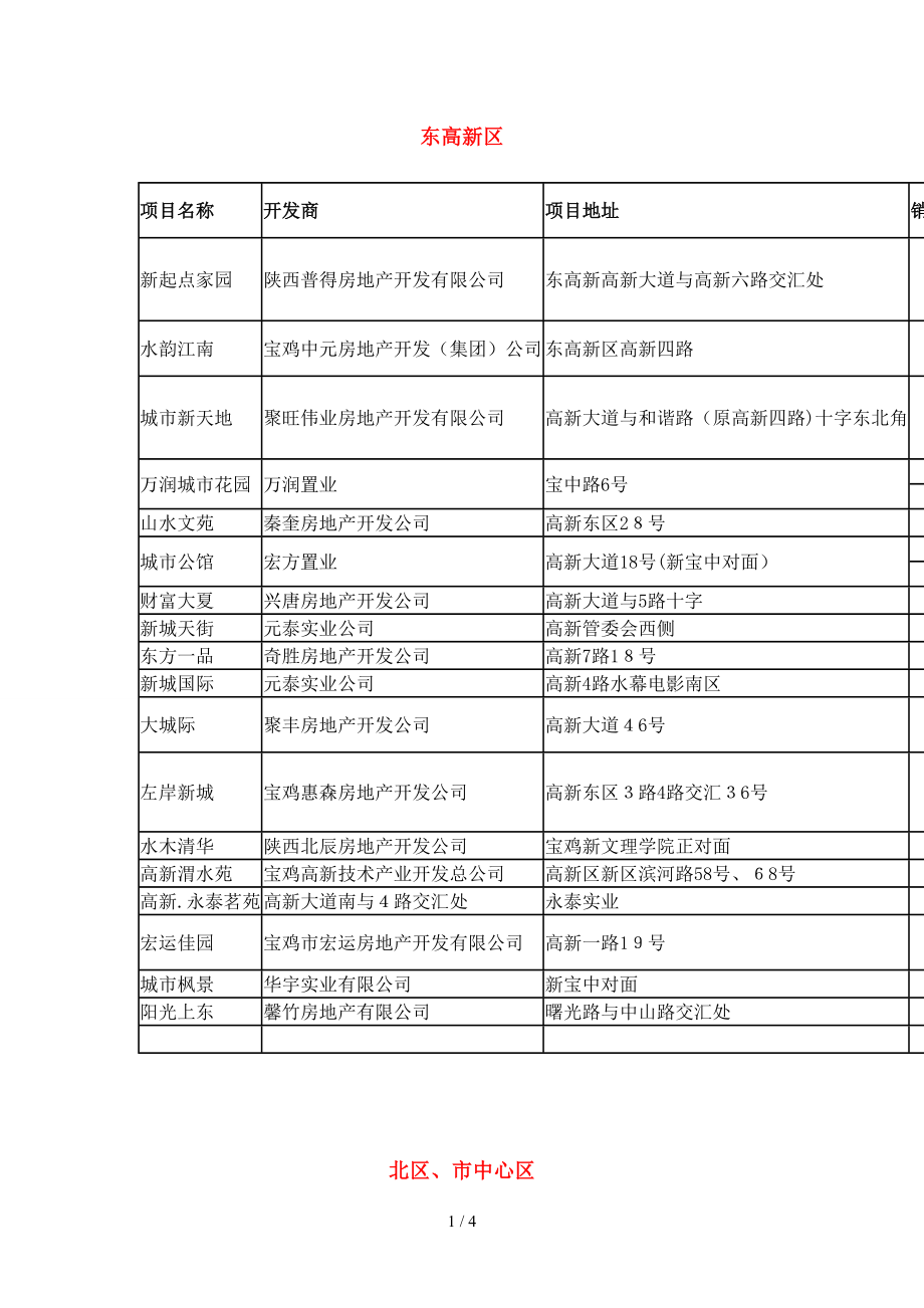 宝鸡2010年房价信息_第1页