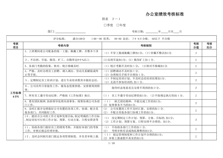 各部门绩效考核标准终极版_第1页