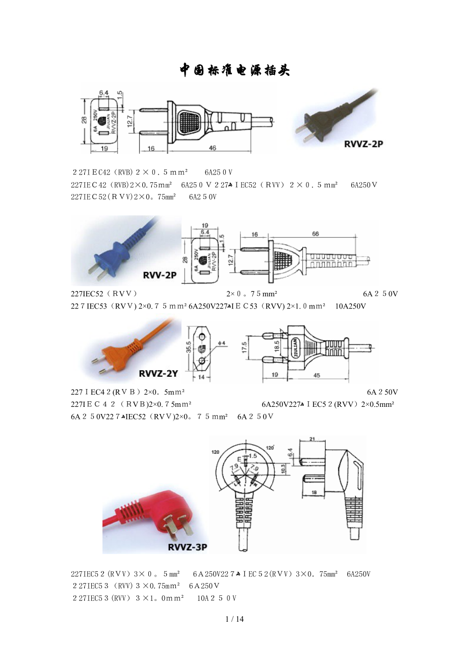 各国电线和插头全集及电线检验标准_第1页