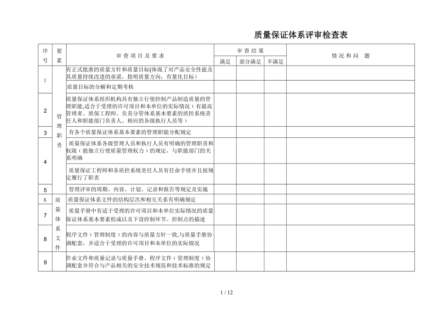 压力管道质量保证体系内审表_第1页