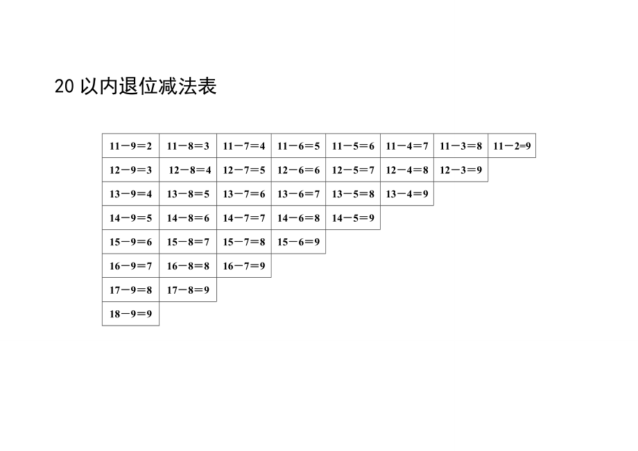 乘法口訣表和20以內(nèi)退位減法版本 (2)_第1頁(yè)