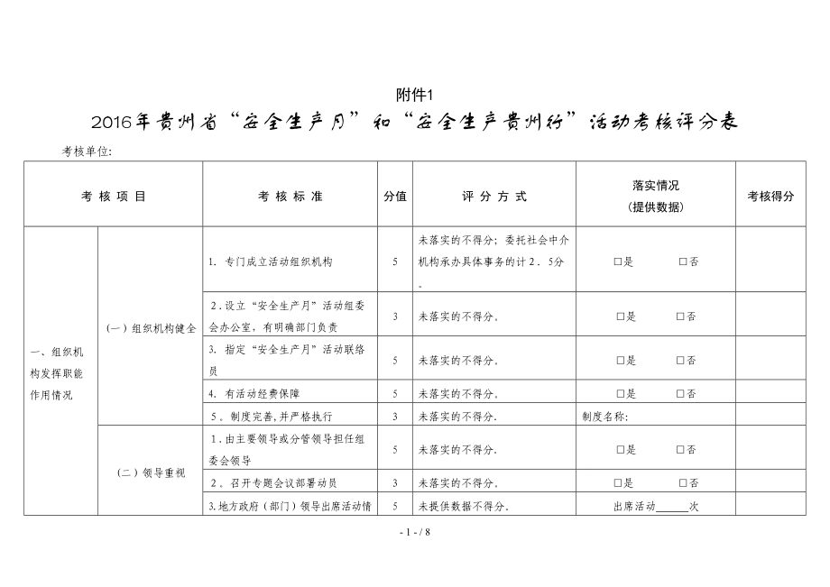 安全生产月考核表_第1页