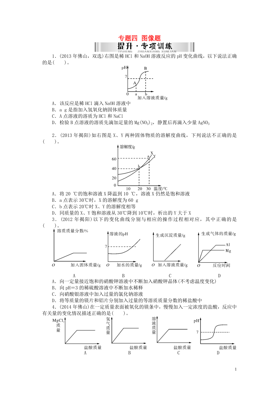 【南方新中考】2015中考化学 第二部分 专题提升 专题四 图像题检测复习_第1页