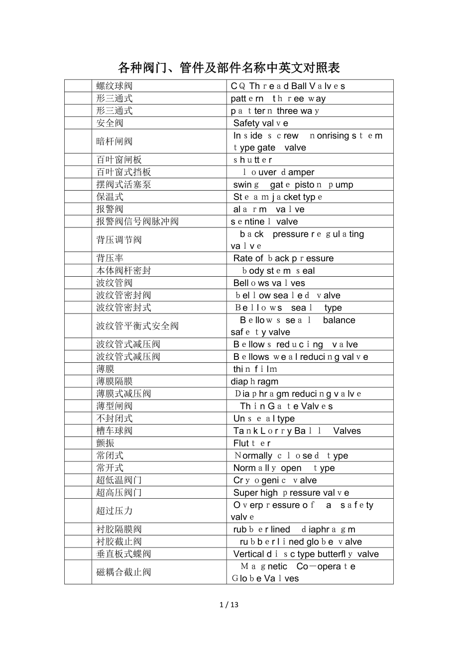 各种阀门、管件及部件名称中英文对照表_第1页