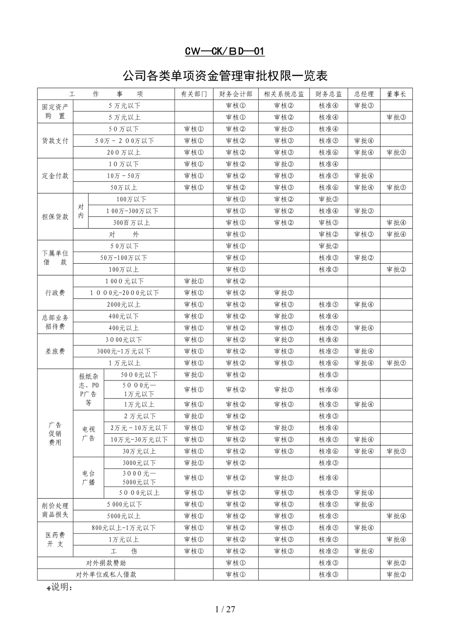 各种实战类财务表格_第1页