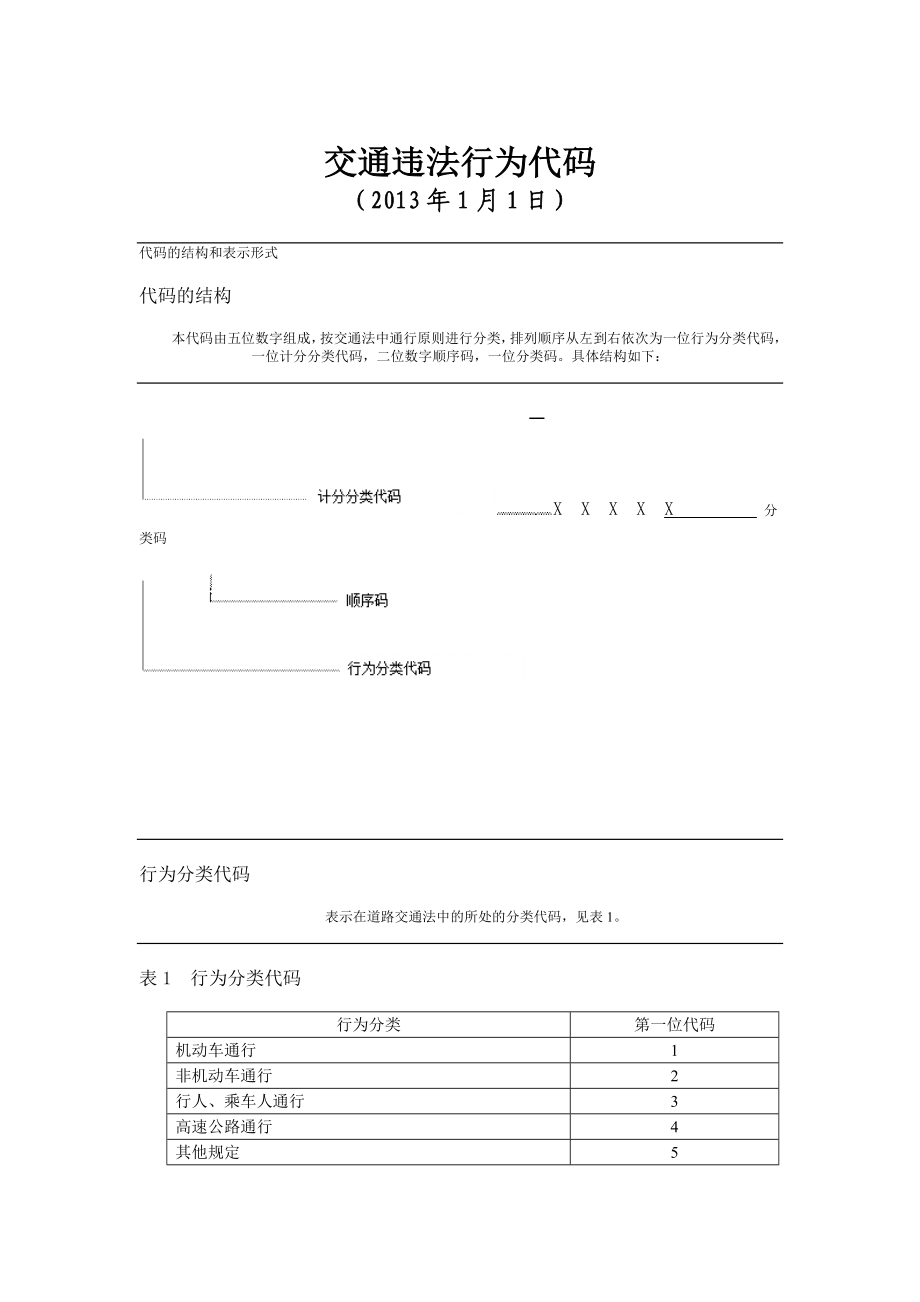 X年新交通违法行为代码机动车_第1页