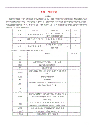 【中考命題研究】河北省2016中考物理 重點(diǎn)題型突破 專題1 物理學(xué)史（無答案）