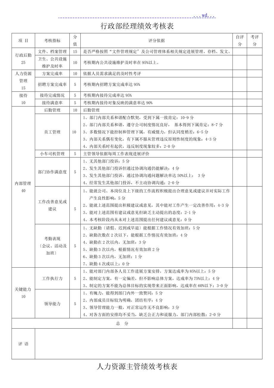 行政部绩效考核表_第1页