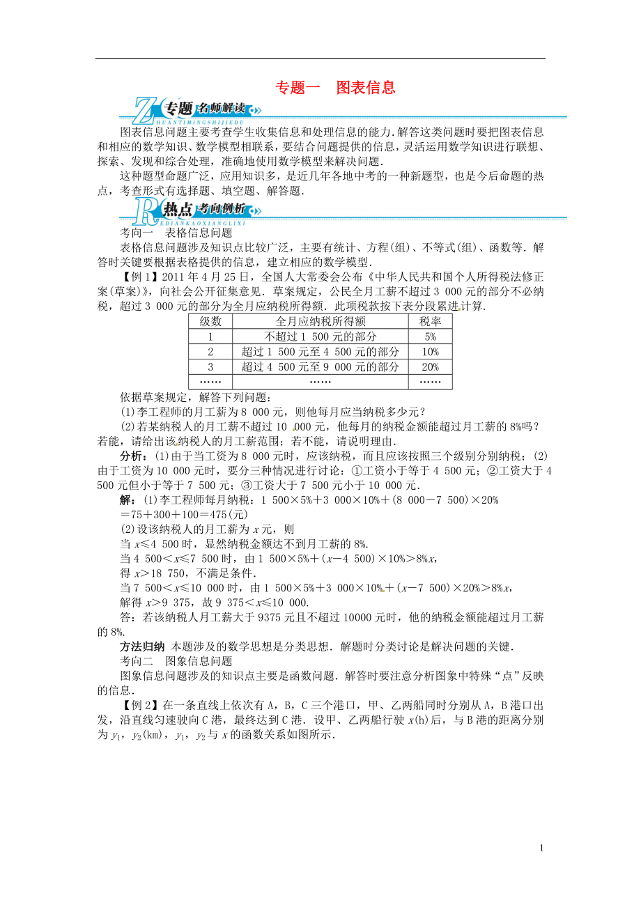 【備考2014 志鴻優(yōu)化設(shè)計(jì)】2013版中考數(shù)學(xué)總復(fù)習(xí) 專題講練 專題一 圖表信息（含解析） 新人教版_第1頁(yè)