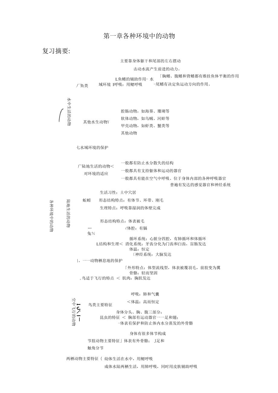 《各種環(huán)境中的動物》練習及答案_第1頁