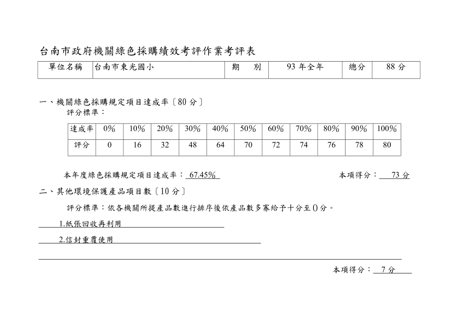 台南市政府机关绿色采购绩效考评作业考评表_第1页