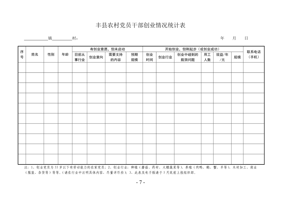 丰县农村党员干部创业情况统计表_第1页