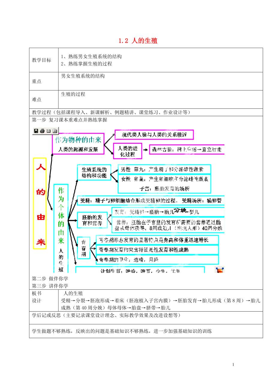 山东省龙口市诸由观镇诸由中学七年级生物下册 1.2 人的生殖复习教案 新人教版_第1页