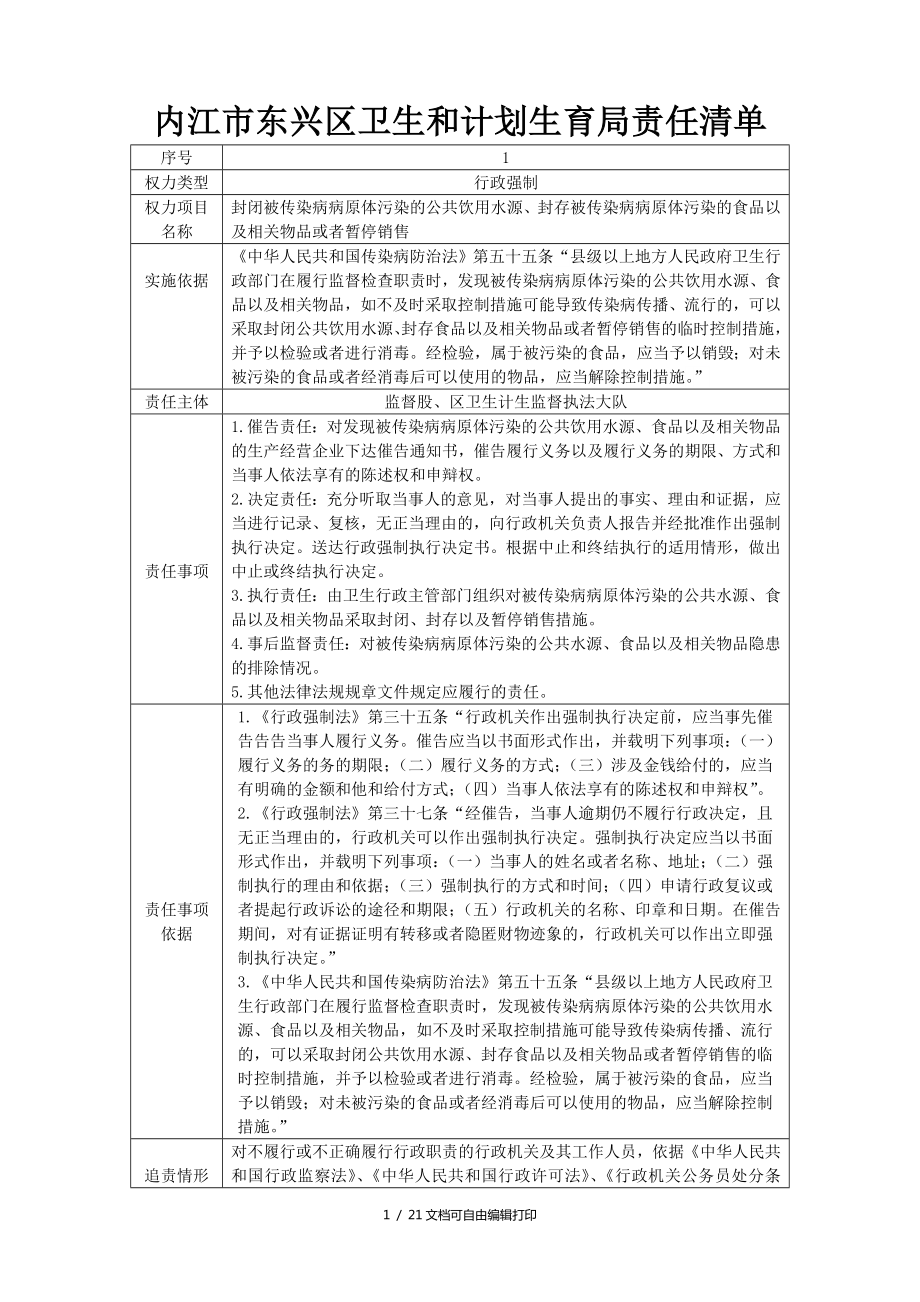 内江市东兴区卫生与计划生育局责任清单_第1页